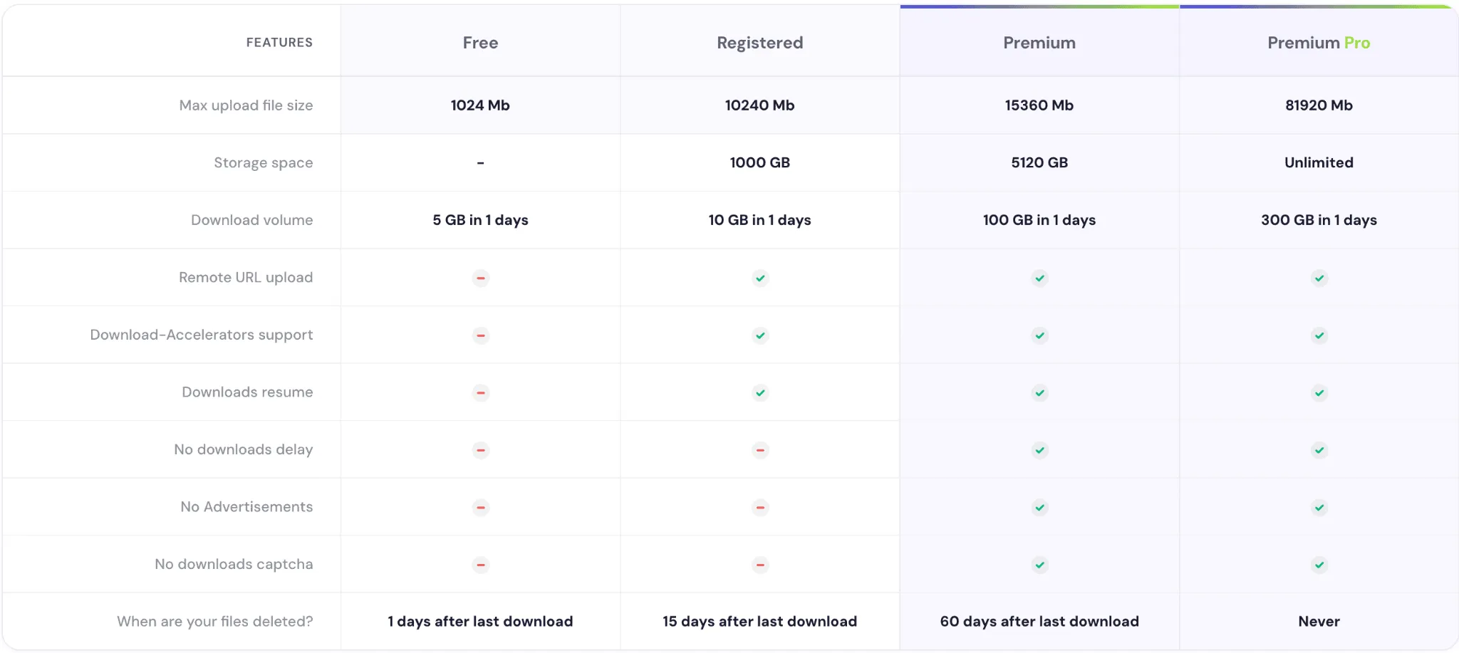 無料アカウントと有料アカウントの比較